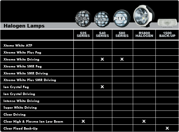 PIAA Halogen Lamp Guide